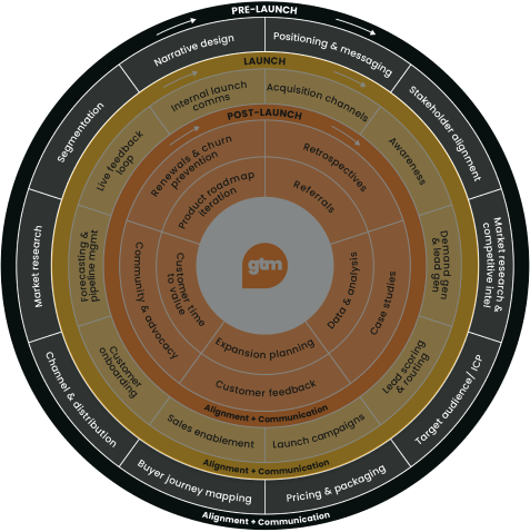framework slide 2